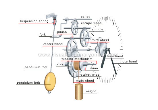 parts geek clock sprinmg